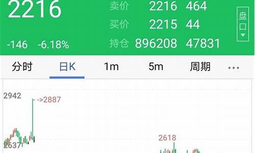 期货交易拿多久(期货多久结算)_https://www.ptguandao.com_郑商所_第1张