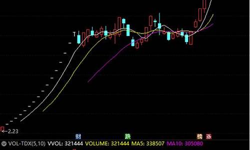 弘业期货股票最新行情走势_https://www.ptguandao.com_中金所_第1张