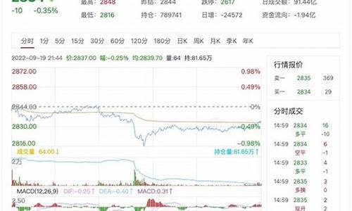 玉米期货夜盘实时行情走势分析(外盘美玉米期货实时行情)_https://www.ptguandao.com_大商所_第1张