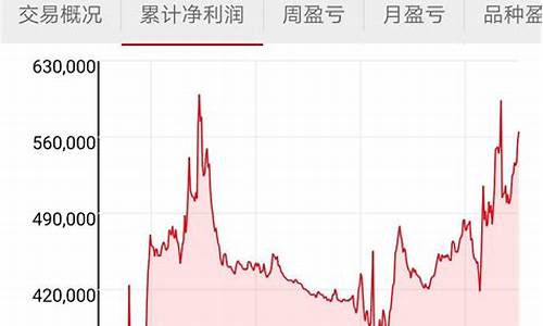 期货交易做几个品种好呢(期货交易品种选择、分析与解读)_https://www.ptguandao.com_广期所_第1张