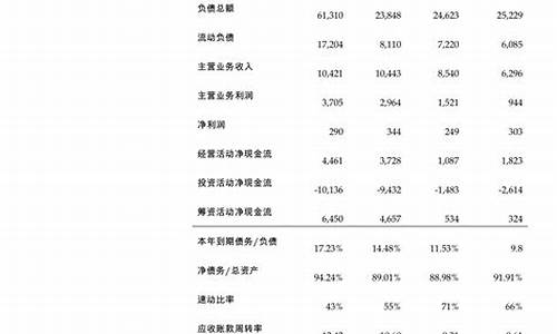 甲酸期货今日行情鲁西(甲酸价格最新行情)_https://www.ptguandao.com_中金所_第1张