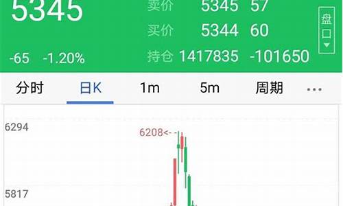 播放期货交易注意事项(期货交易的注意事项)_https://www.ptguandao.com_上期能源_第1张