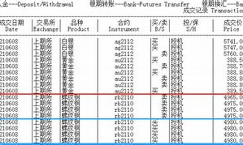 中信期货交易单在哪里(中信期货单在哪看)_https://www.ptguandao.com_郑商所_第1张