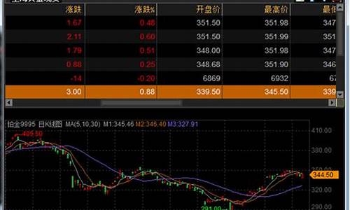 深圳金融期货行情分析(深圳金融期货行情分析)_https://www.ptguandao.com_大商所_第1张