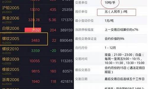 期货交易如何持续进步交易_https://www.ptguandao.com_郑商所_第1张