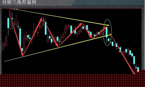 期货上涨行情一般持续多久(期货上涨股票)_https://www.ptguandao.com_上期能源_第1张