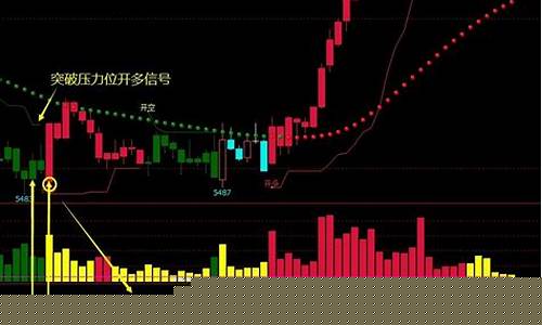 期货交易神奇指标(期货买卖指标推荐)_https://www.ptguandao.com_上期能源_第1张