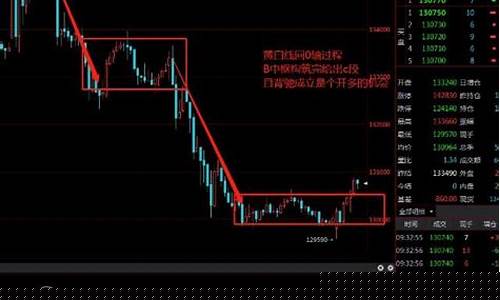期货送钱行情怎么样(期货礼物)_https://www.ptguandao.com_广期所_第1张