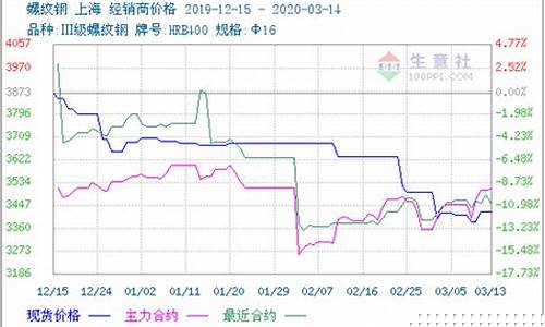期货交易基本分析法的含义(期货基本面分析主要分析什么方面)_https://www.ptguandao.com_郑商所_第1张