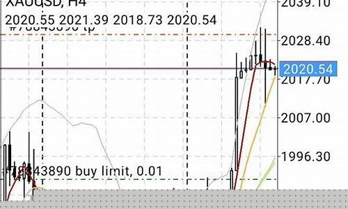 期货和外汇今日行情(期货和外汇是什么意思)_https://www.ptguandao.com_大商所_第1张