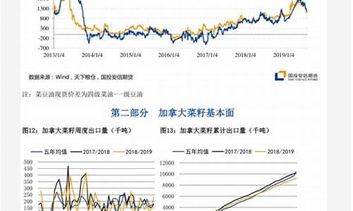 塑料期货行情判断依据(塑料期货行情判断依据有哪些)_https://www.ptguandao.com_中金所_第1张