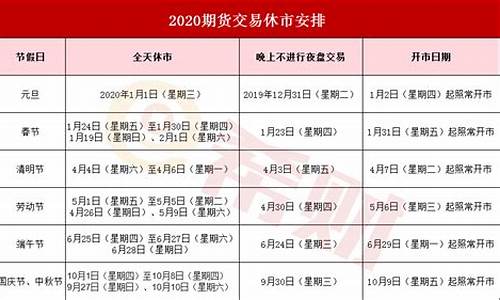 期货交易所放假安排(期货交易所休息时间)_https://www.ptguandao.com_郑商所_第1张
