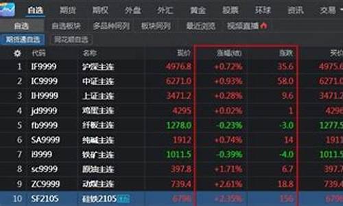 同花顺期货交易也是t 1吗(同花顺期货交易手续费多少)_https://www.ptguandao.com_上期能源_第1张