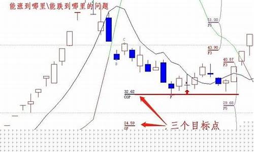 明尼纳波理期货交易所(明尼纳波利斯)_https://www.ptguandao.com_上期能源_第1张