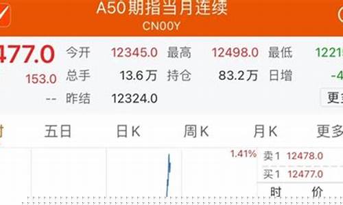 富时中国a50期指期货实时行情(富时中国a50期货指数实时行情)_https://www.ptguandao.com_中金所_第1张