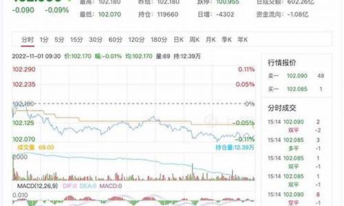 国债期货早盘价格实时行情(中国国债期货实时行情)_https://www.ptguandao.com_郑商所_第1张