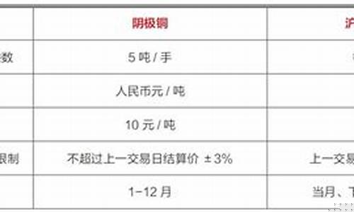 各期货交易所的不同(上海期货交易所金价)_https://www.ptguandao.com_广期所_第1张