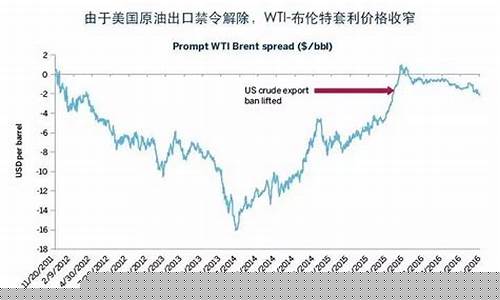 wti原油期货交易保证金(原油期货保证金是什么意思)_https://www.ptguandao.com_广期所_第1张
