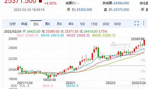 俄罗斯重金属期货价格行情_https://www.ptguandao.com_上期能源_第1张