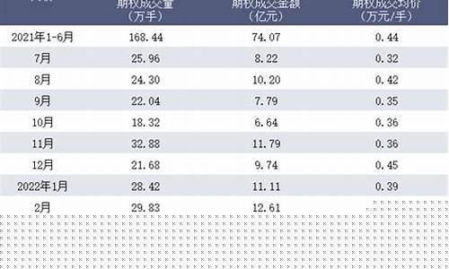 上海期货交易所日均价(上海期货交易所的交易时间)_https://www.ptguandao.com_广期所_第1张