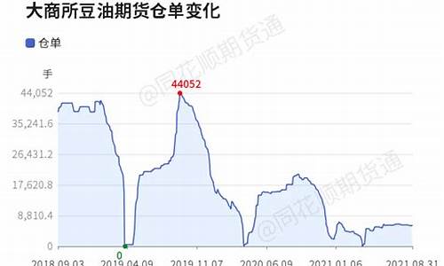 大商所豆油期货延时行情(大豆油期货2105)_https://www.ptguandao.com_广期所_第1张