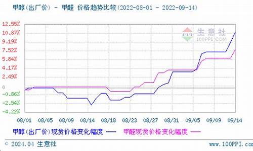 甲醛期货今日行情(生猪期货今日行情)_https://www.ptguandao.com_广期所_第1张