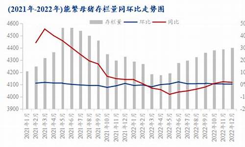 今年期货生猪行情(今年期货生猪行情怎么样)_https://www.ptguandao.com_郑商所_第1张
