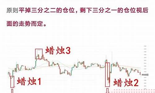 期货交易随机效应_https://www.ptguandao.com_广期所_第1张