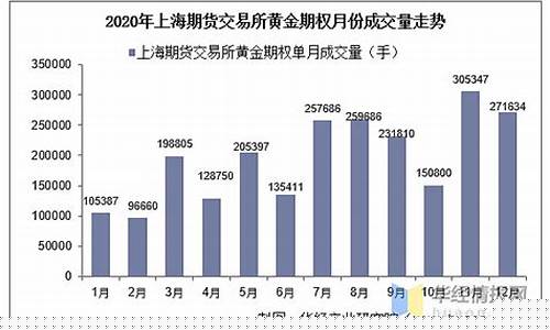 4月份期货交易量大涨(4月份期货交易量大涨吗)_https://www.ptguandao.com_中金所_第1张