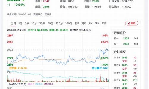 今天纯碱期货行情如何啊(纯碱期货价格实时行情)_https://www.ptguandao.com_上期能源_第1张