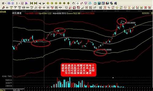 几十万怎么玩期货交易(几十万怎么玩期货交易)_https://www.ptguandao.com_上期所_第1张