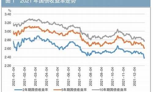 2021年国债期货交易时间(2021年国债期货交易时间表)_https://www.ptguandao.com_大商所_第1张