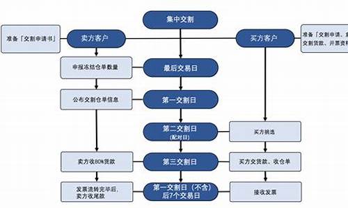 先锋期货交易所在哪里(先锋期货交易时间)_https://www.ptguandao.com_中金所_第1张