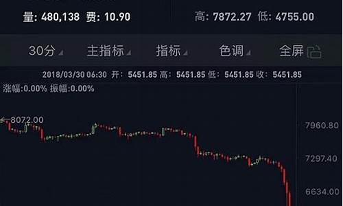 okex 回滚期货交易_https://www.ptguandao.com_大商所_第1张