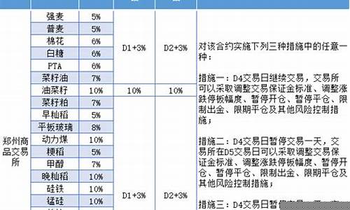 期货交易如何扩板(期货交易如何扩板操作)_https://www.ptguandao.com_大商所_第1张