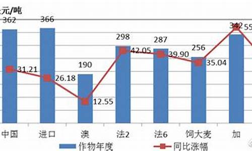国际大麦期货价格行情(大麦 期货)_https://www.ptguandao.com_郑商所_第1张