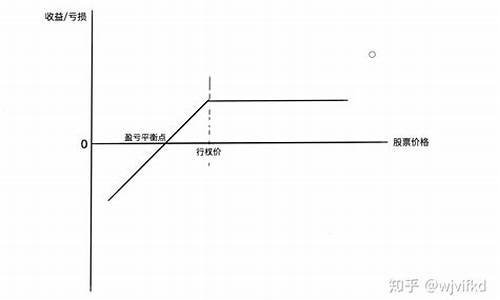 价值回归法期货交易法_https://www.ptguandao.com_广期所_第1张