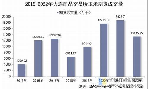 大连成交所的期货行情(大连成交所的期货行情怎么样)_https://www.ptguandao.com_上期所_第1张