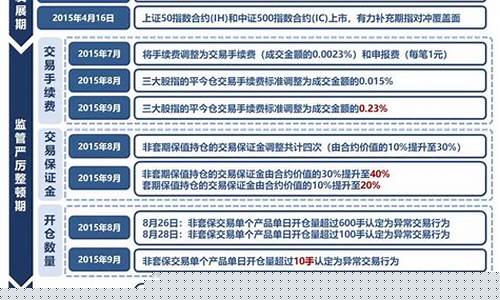 中国股指期货交易日(股指期货交易日时间)_https://www.ptguandao.com_上期所_第1张