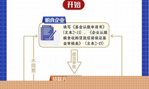 粮食期货交易流程图解视频(粮食期货交易所)_https://www.ptguandao.com_大商所_第1张