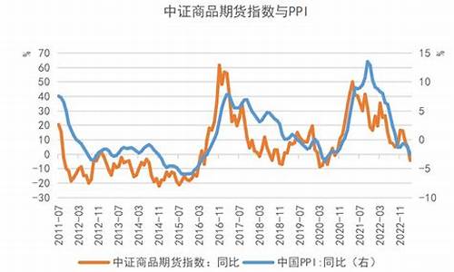 2017年1季度期货行情(2017年期货市场涨跌排行一览)_https://www.ptguandao.com_中金所_第1张