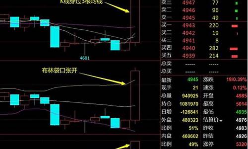 期货怎样筛选震荡行情呢(期货怎样筛选震荡行情呢视频)_https://www.ptguandao.com_上期能源_第1张