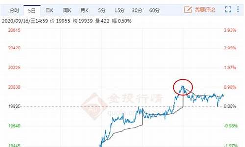 今日沪锌期货价格最新行情(沪锌期货价格行情走势图)_https://www.ptguandao.com_中金所_第1张