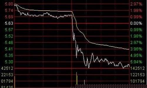 中石化期货交易巨亏(中石化期货交易巨亏是真的吗)_https://www.ptguandao.com_郑商所_第1张