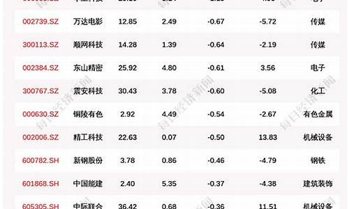 亚太期货交易日加仓(亚太期货市场)_https://www.ptguandao.com_广期所_第1张