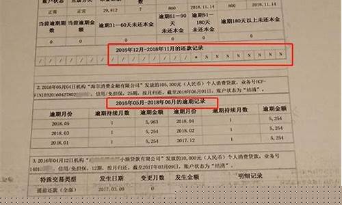 征信不良可以开户期货交易吗(征信不好可以开户期货交易吗)_https://www.ptguandao.com_中金所_第1张