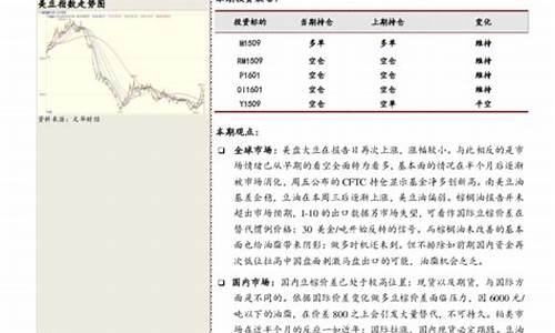蛋白豆期货交易价(蛋白大豆价格)_https://www.ptguandao.com_中金所_第1张