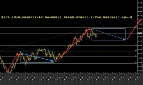 期货原油下周行情预测走势(期货原油最新走势)_https://www.ptguandao.com_大商所_第1张