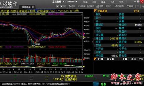 广发期货富远行情图片(广发期货首页)_https://www.ptguandao.com_中金所_第1张