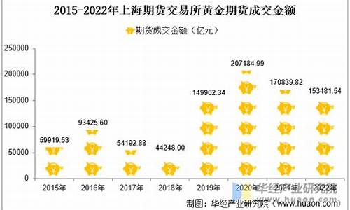 上海期货交易黄金价(上海期货交易黄金价格是多少)_https://www.ptguandao.com_中金所_第1张